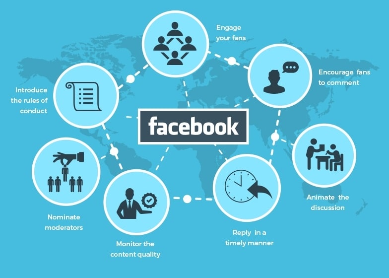Facebook Marketing 2024