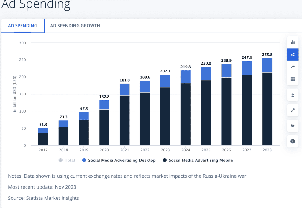 Ads Spending_โฆษณาออนไลน์