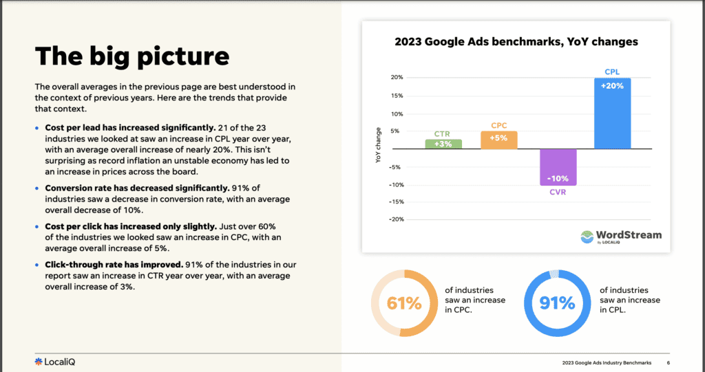 Conversion Google Ads_โฆษณาออนไลน์