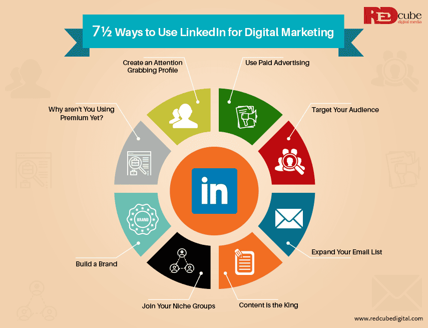 วิธีทำ LinkedIn Marketing