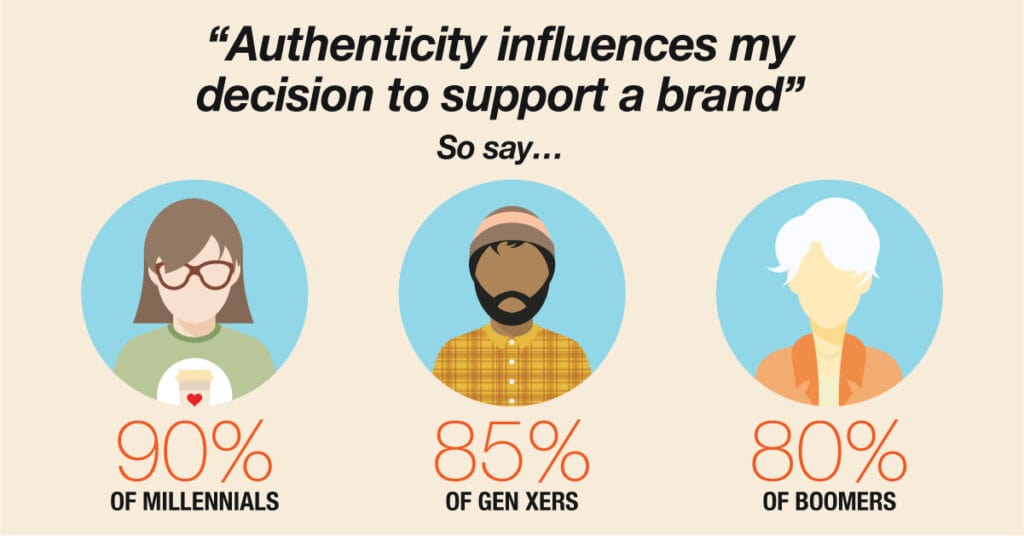 Authentic Marketing คืออะไร