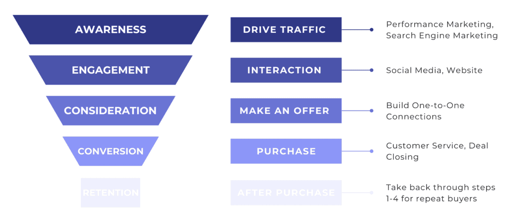 Content Objective