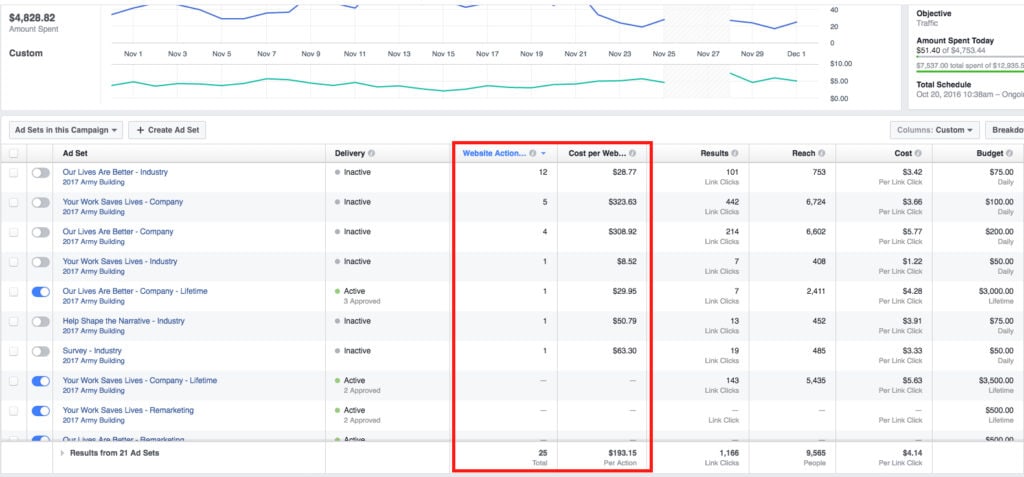 Facebook Conversion