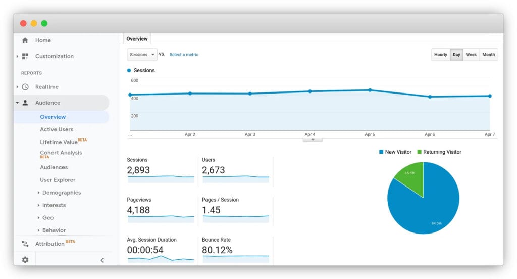 Google Analytics