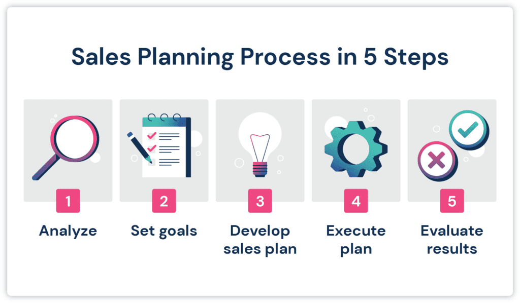 Sales Plan Process