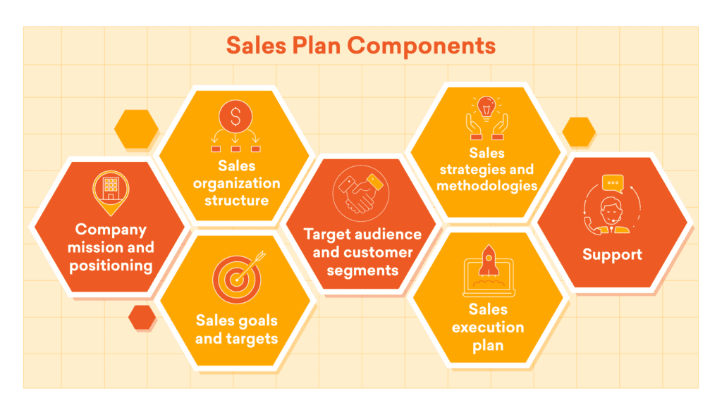 Sales Plan คือ