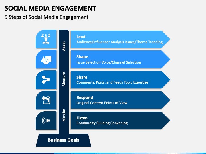 Social Media Engagement