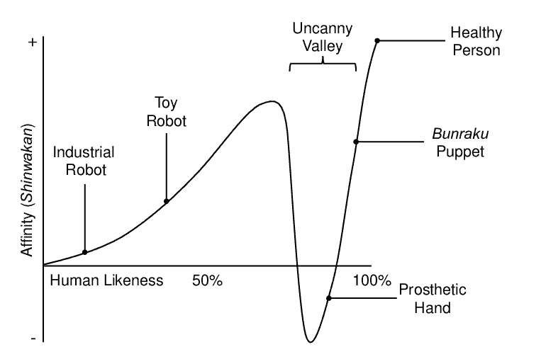 Uncanny Valley