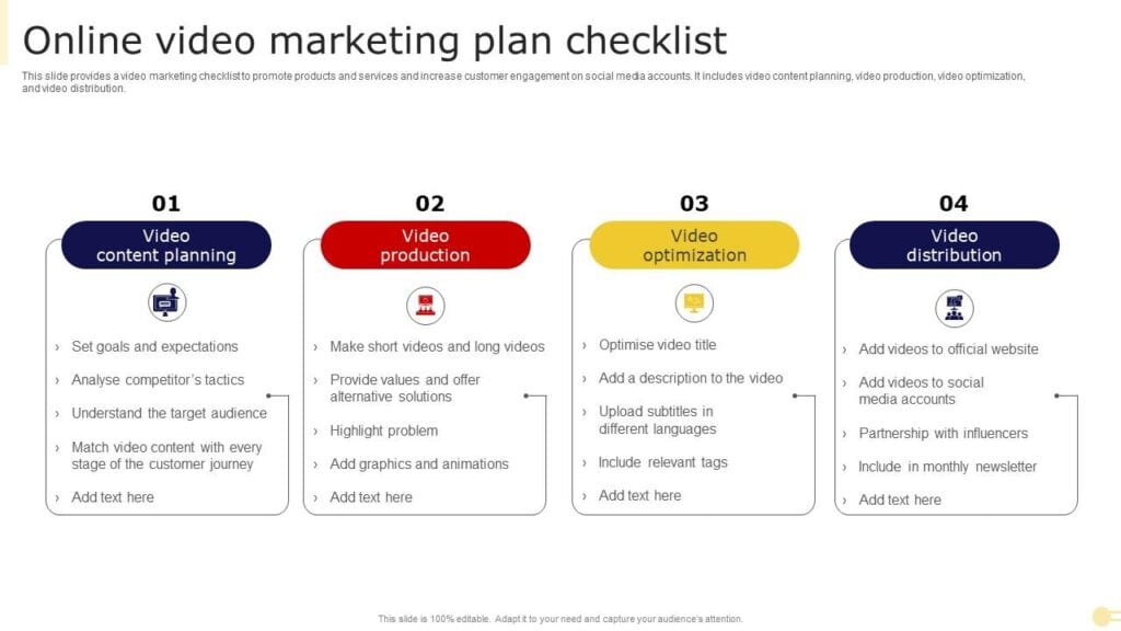 Video Marketing Plan