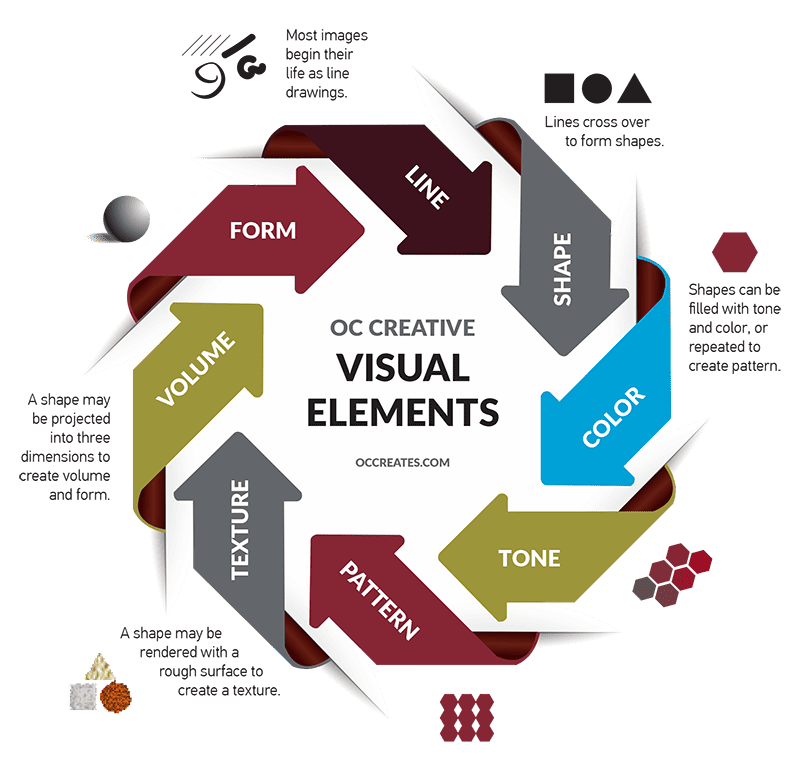 Visual Element