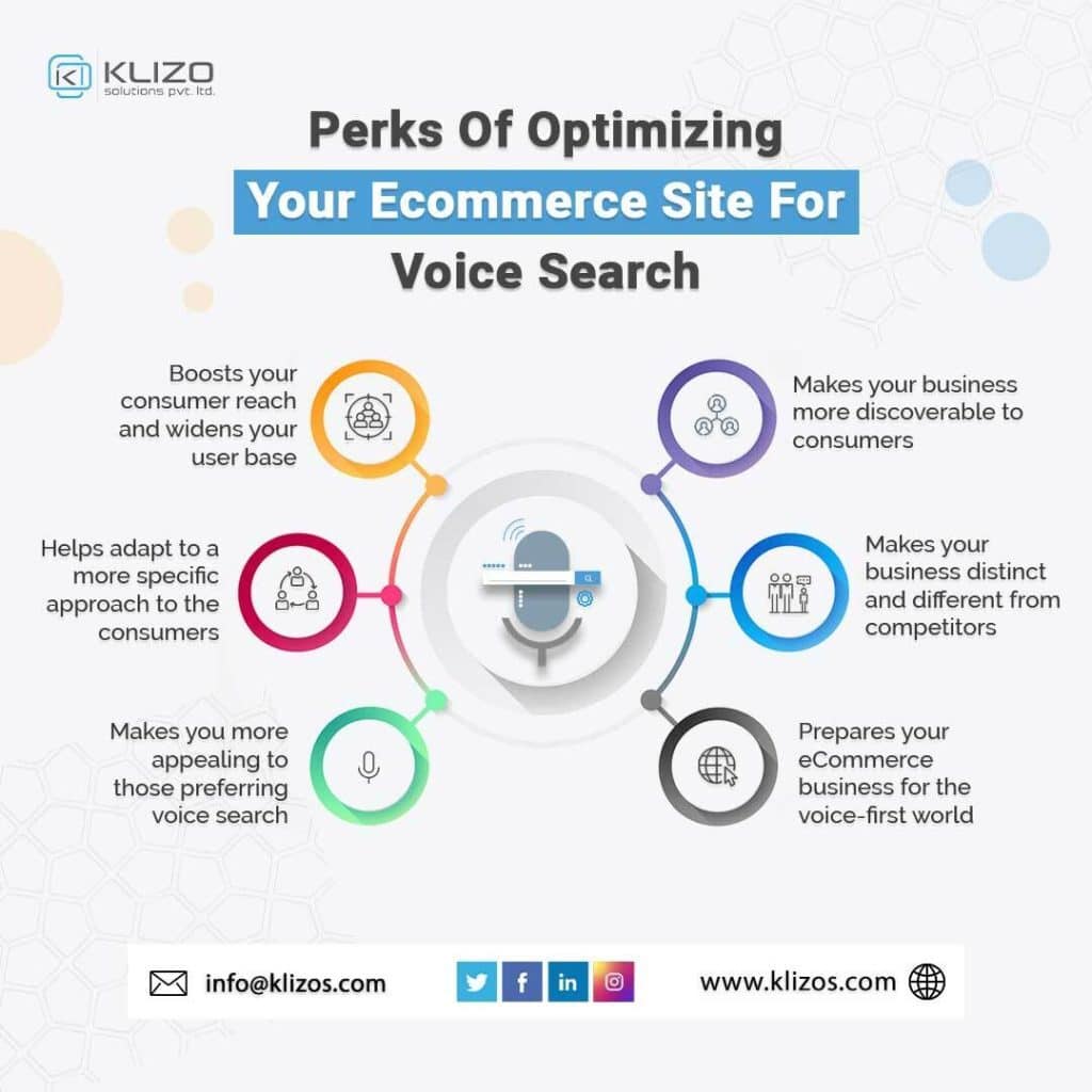 Voice Search E-commerce