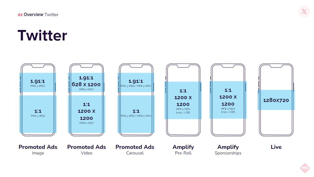 X Ads Formats