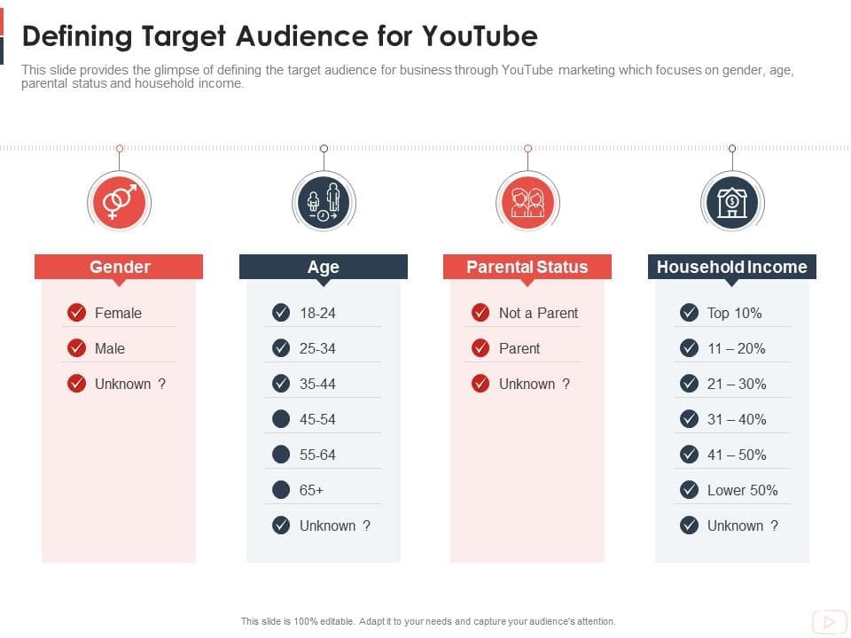 YouTube Audience