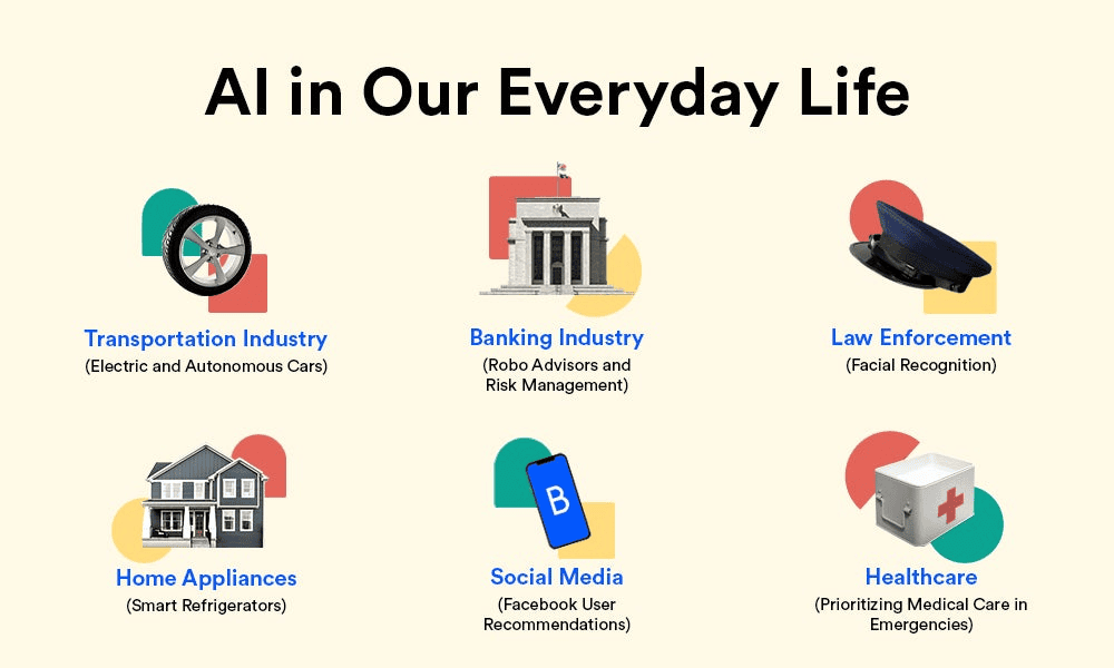 AI ai