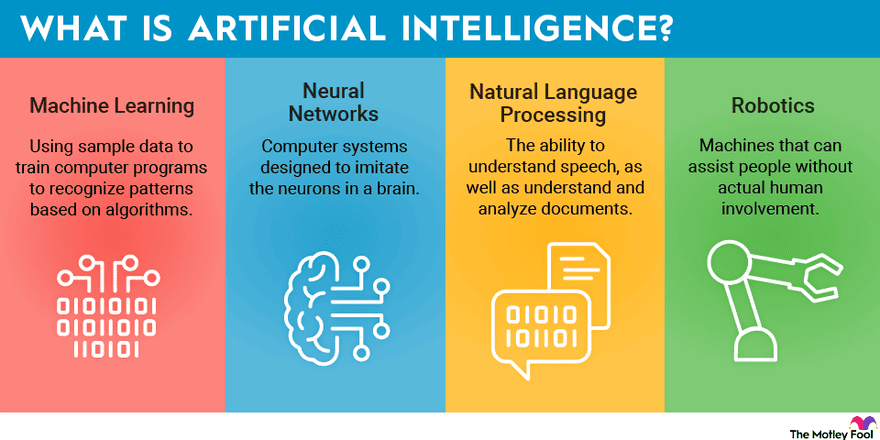 AI - Artificial Intelligence