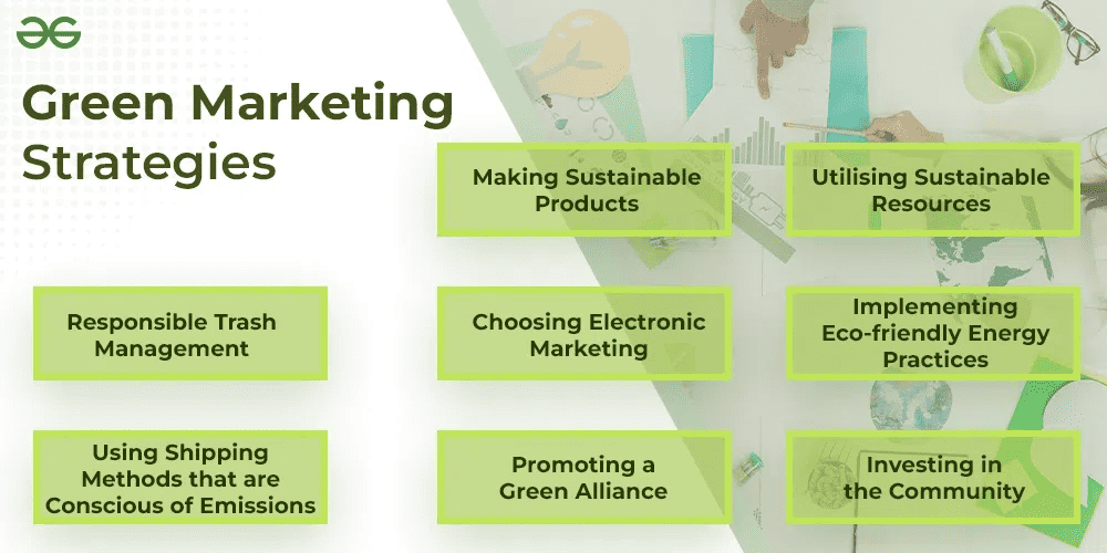 Green Marketing Strategy