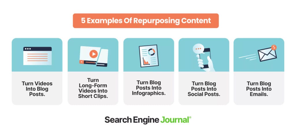 ตัวอย่าง Content Repurposing