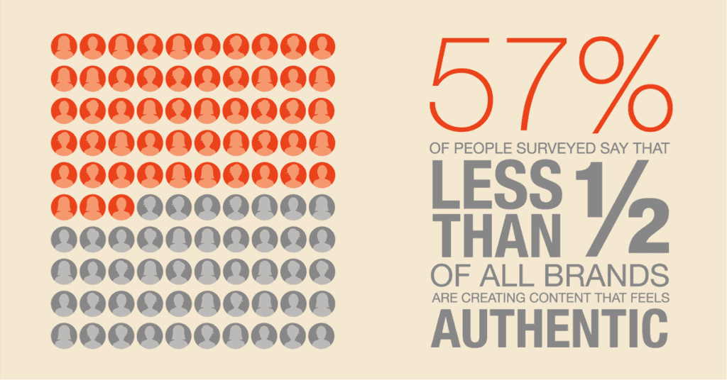 สถิติ Authentic Marketing