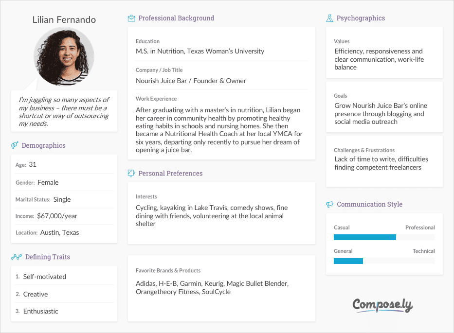 Customer Persona Full Version