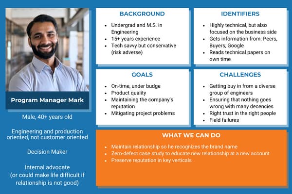 Customer Persona คือ