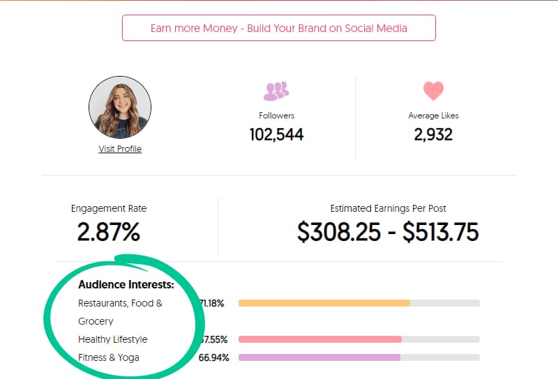 Influencer Rate Card