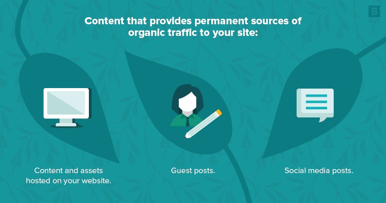 Organic Traffic