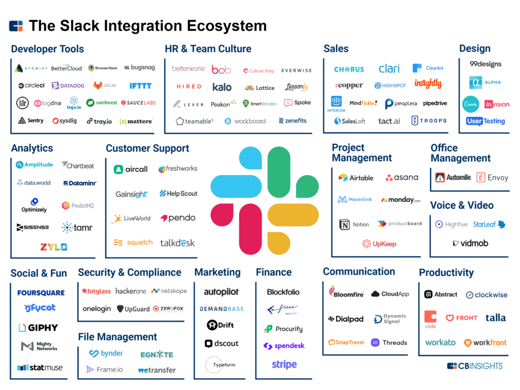 Slack Ecosystem