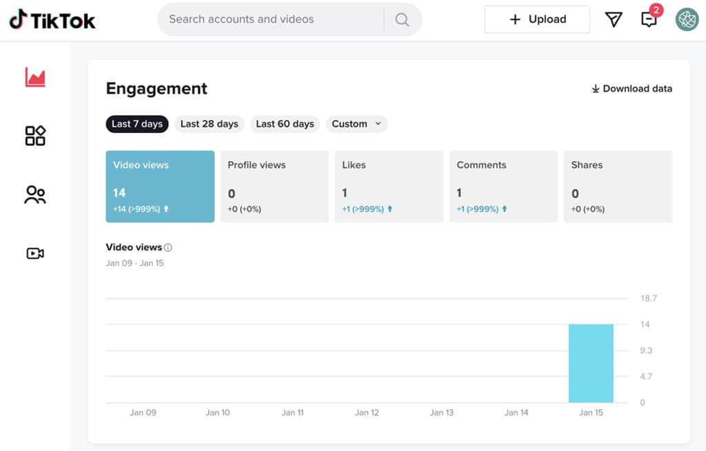 TikTok Analytics Tools คือ