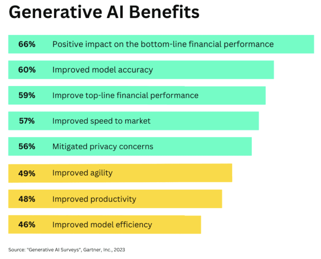 ประโยชน์ของ Generative AI