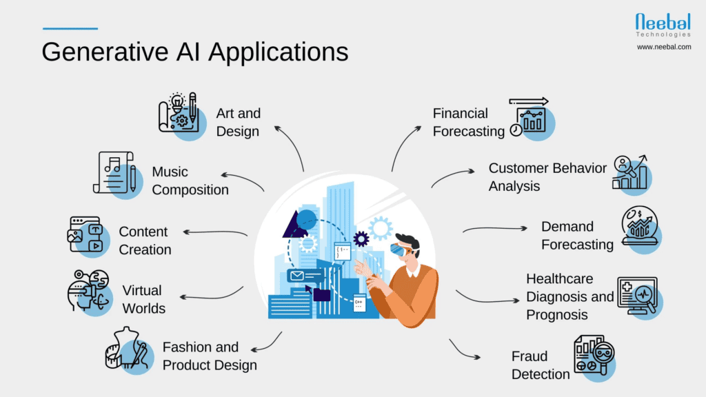 Generative AI คือ