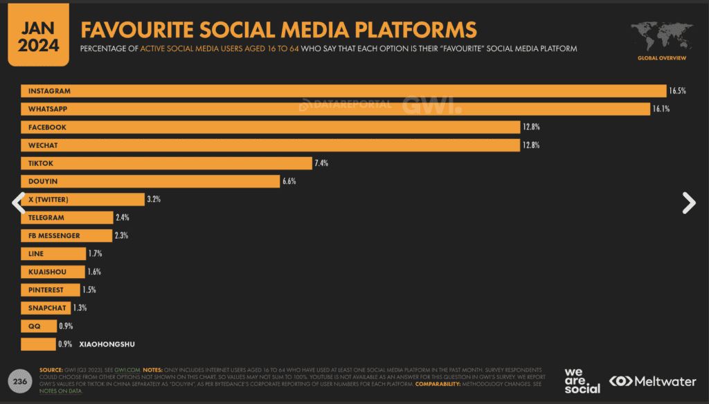 สถิติ Meta_Favorite Platforms