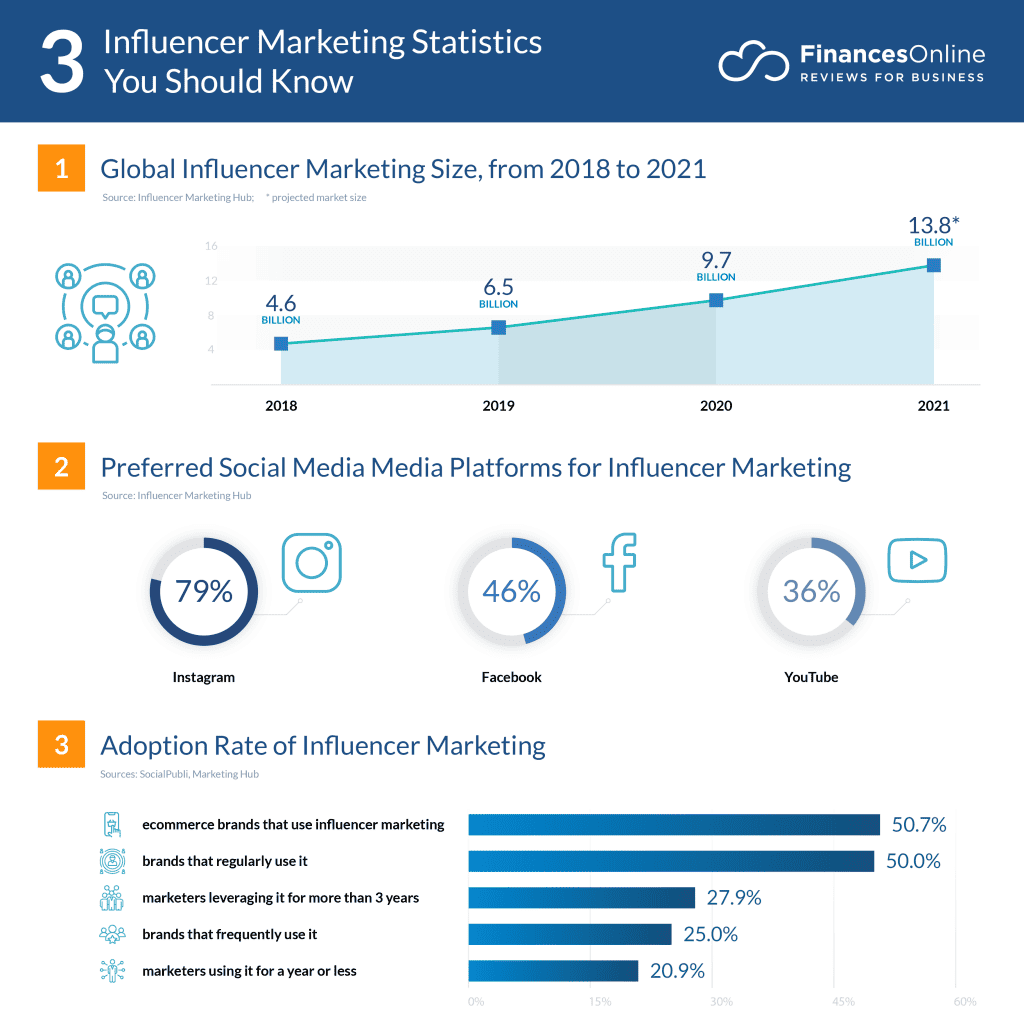 Influencer Marketing Stat