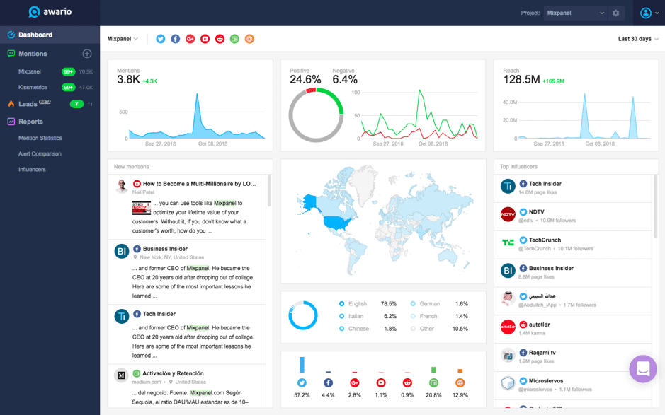 Social Listening Tools