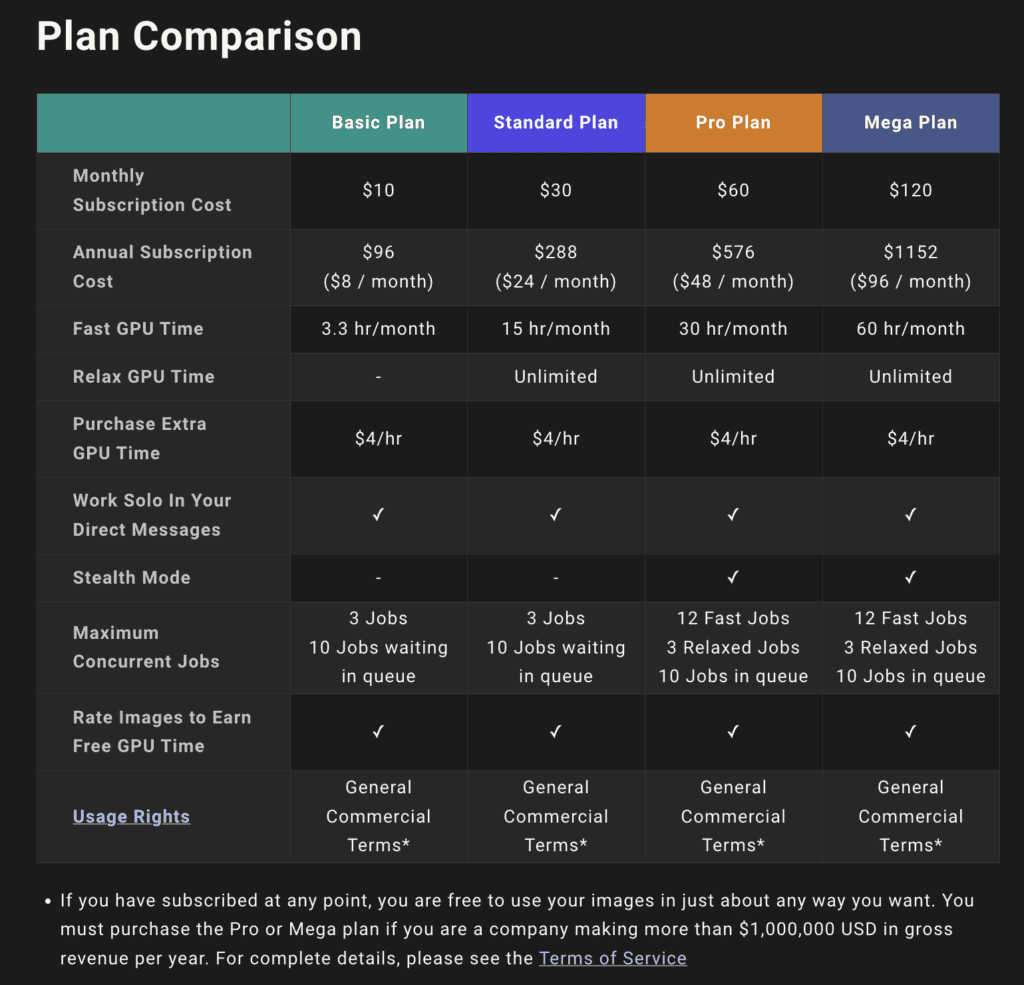 Midjourney Plan