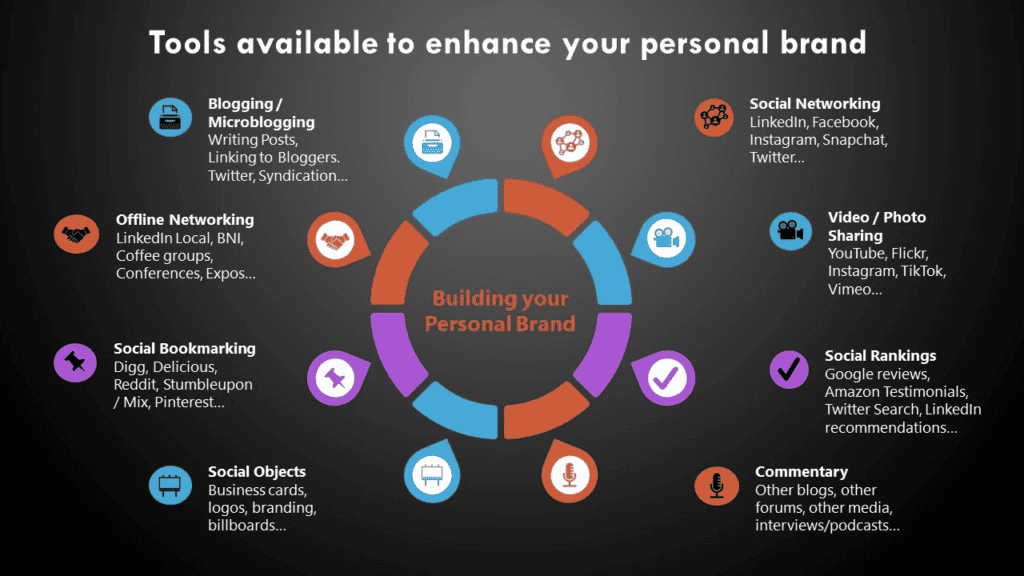 เทคโนโลยี Personal Branding