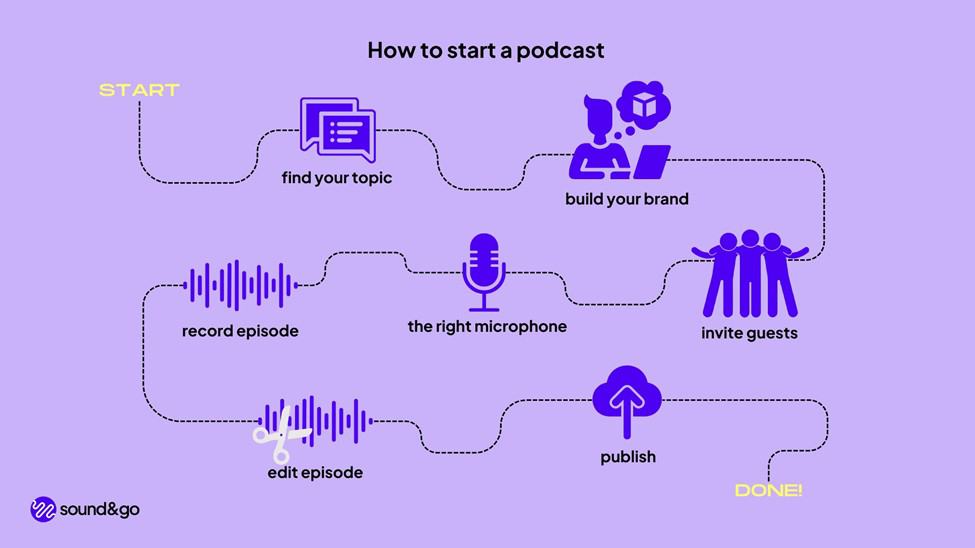 Start a Podcast