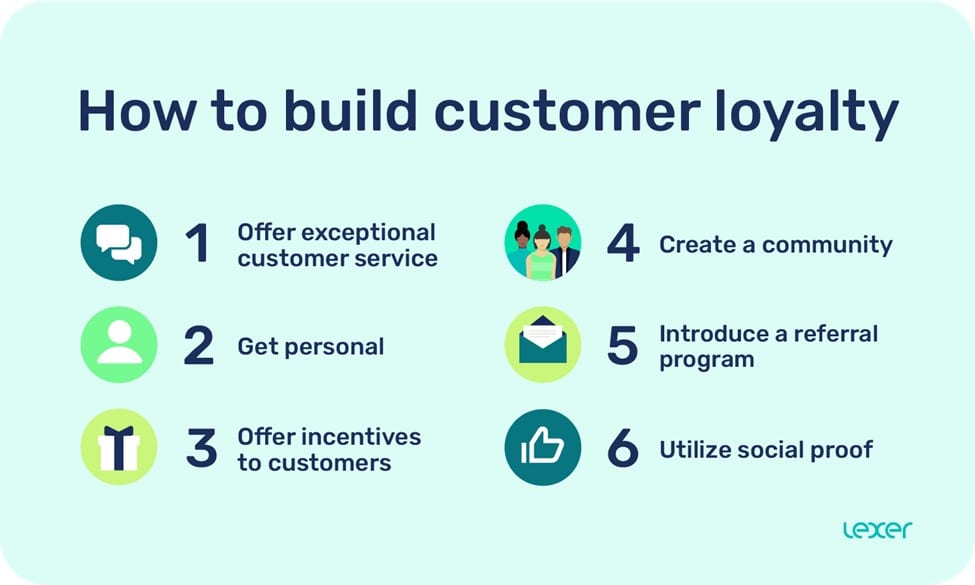 Customer Loyalty