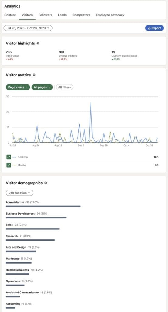 Visitors_Analytics 