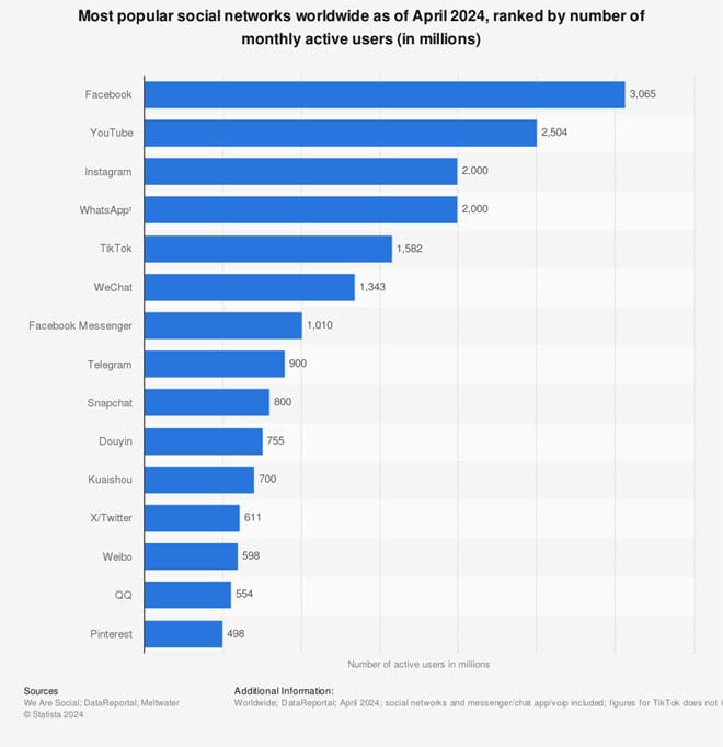 Most Popular Locations