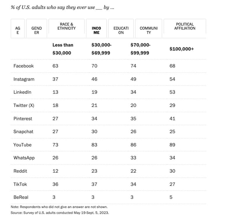 A Pew Research