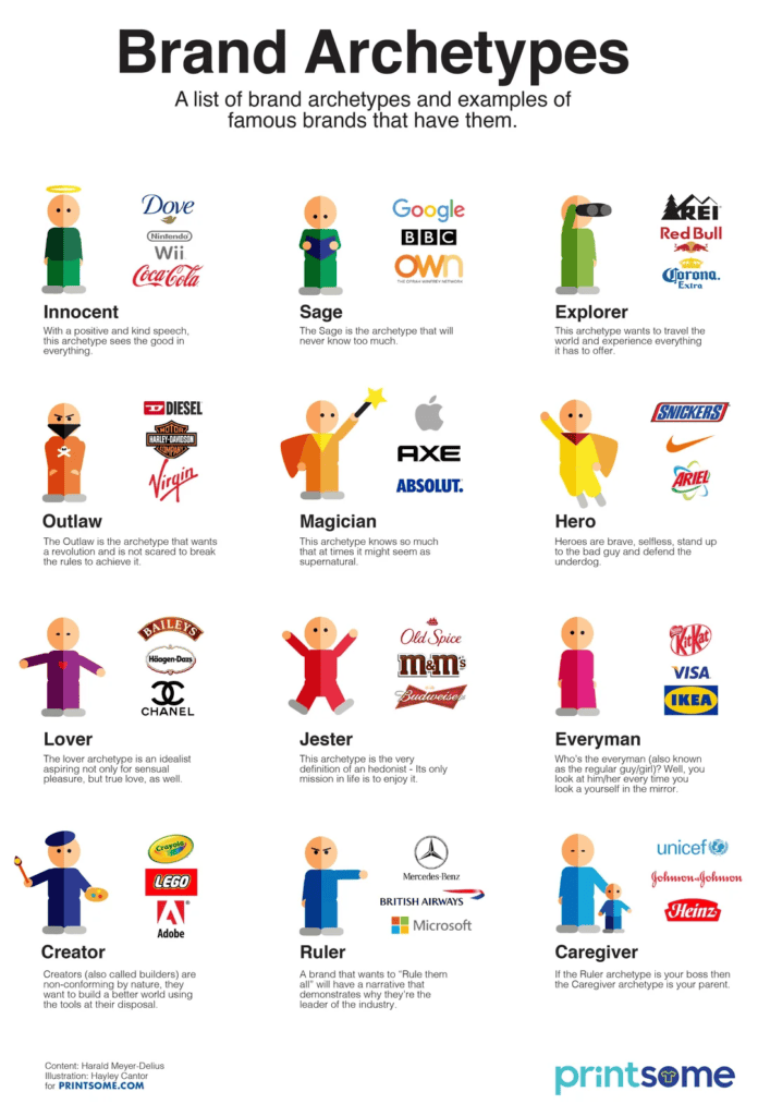 Brand Archetypes