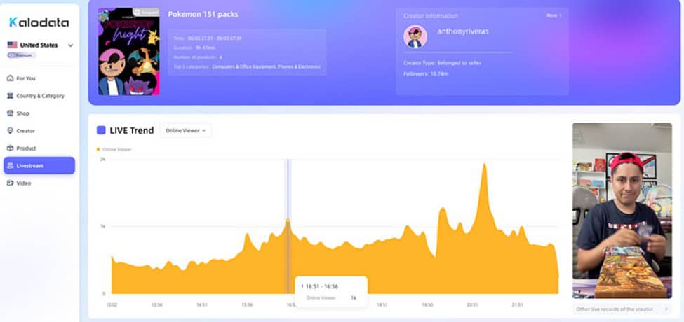 Kalodata Trends