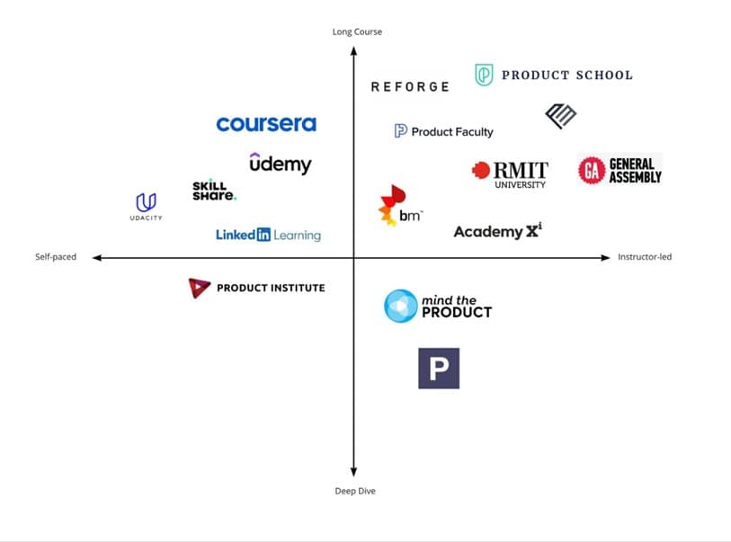 Brand Positioning Graph