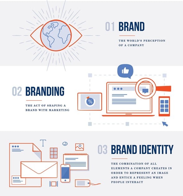 Brand Images