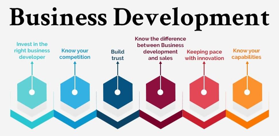 Business Development Duty