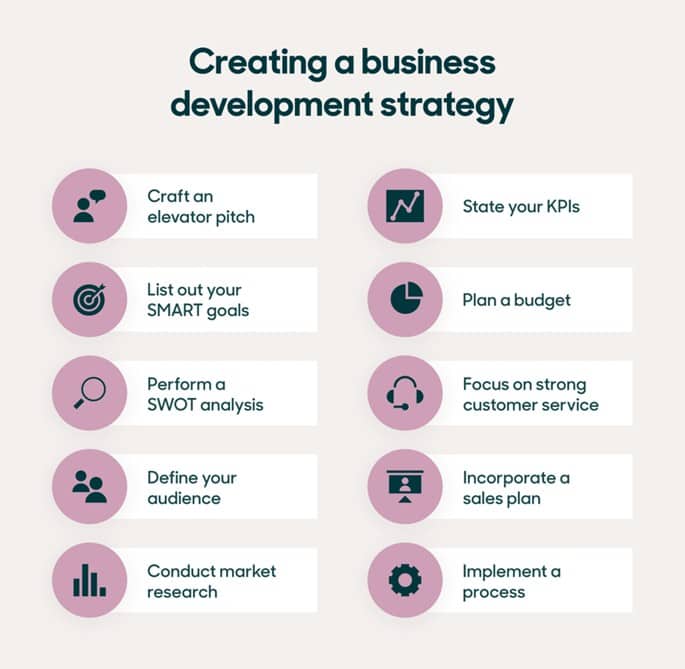 Business Development Strategy