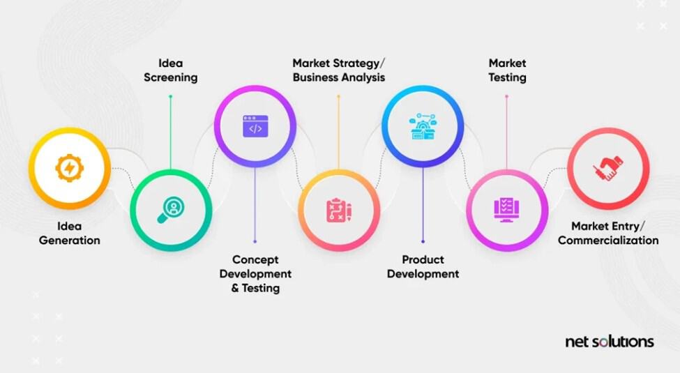 Product Development 