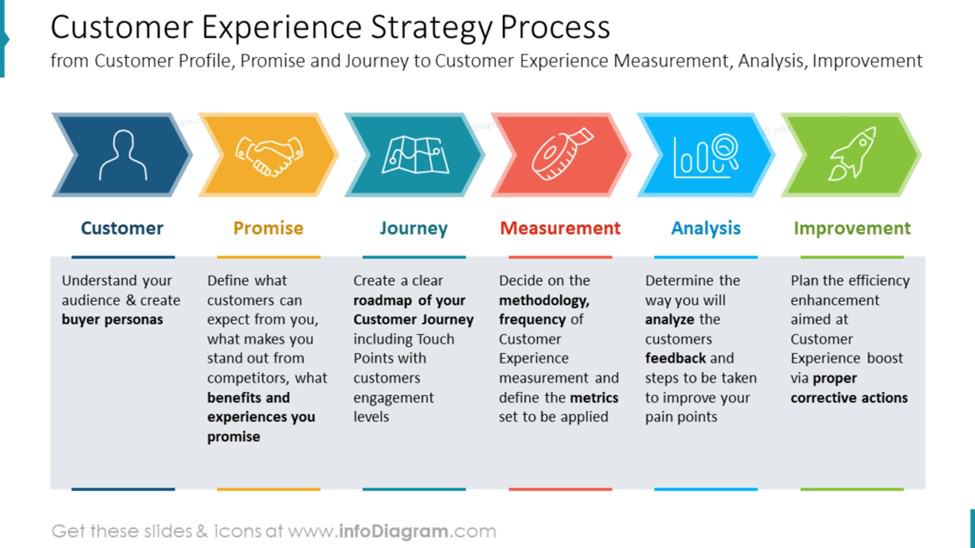 Customer Experience