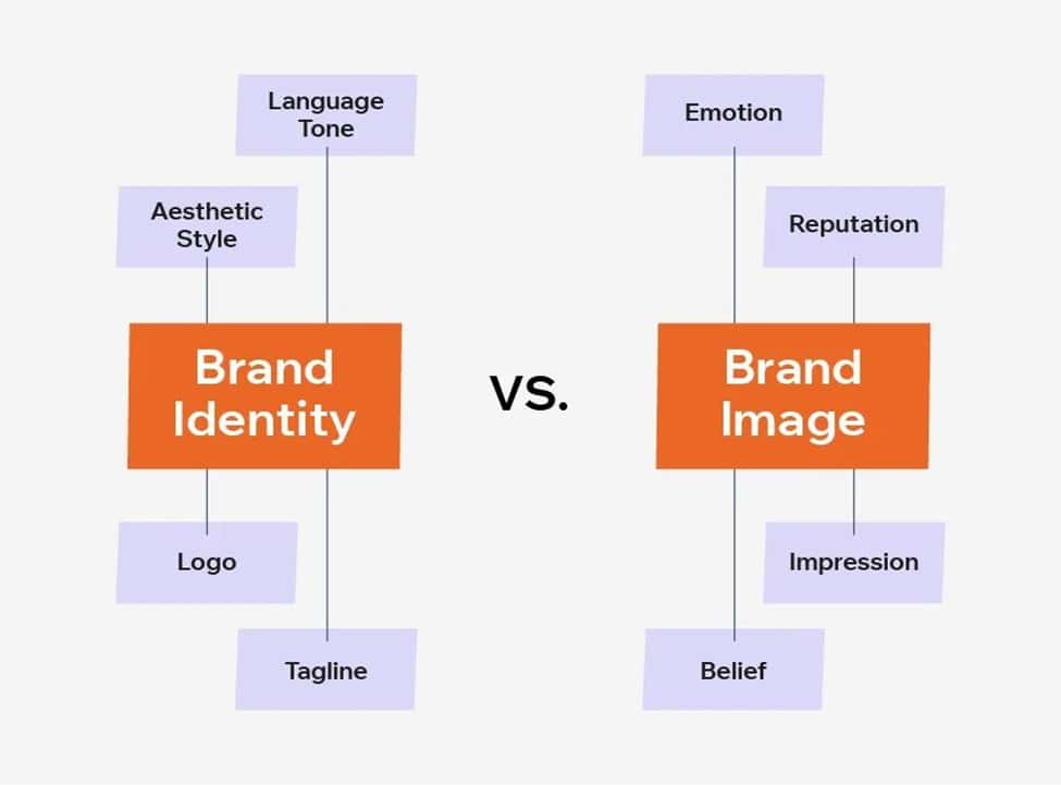 Brand Image