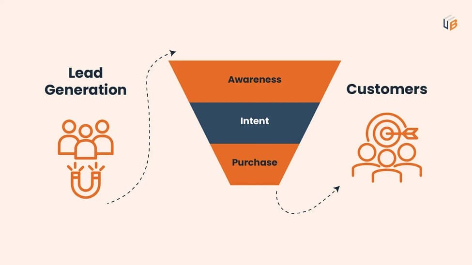 Lead Quality Tactics